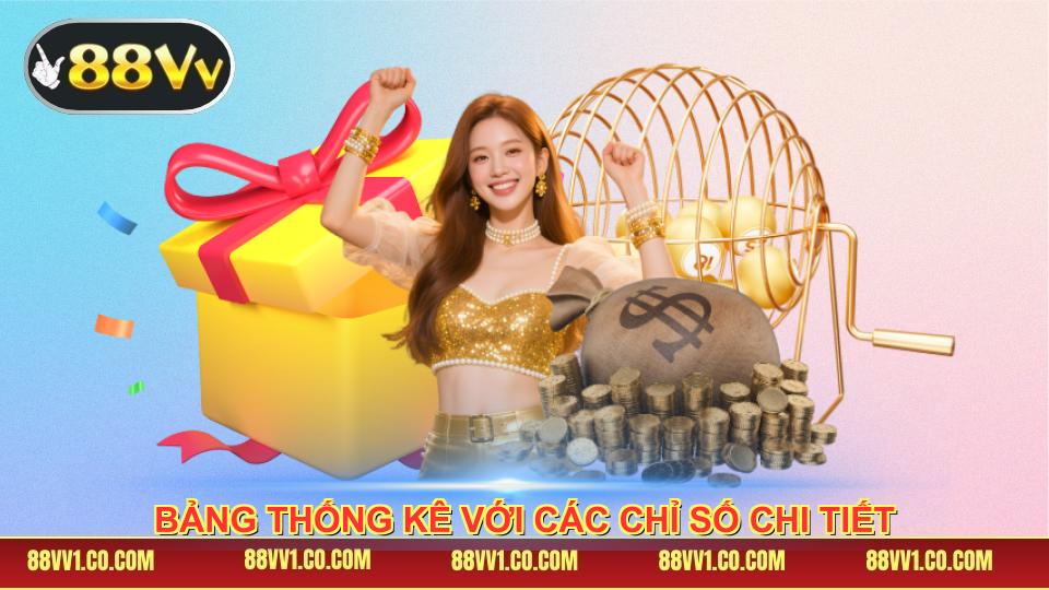 Bảng thống kê với các chỉ số chi tiết